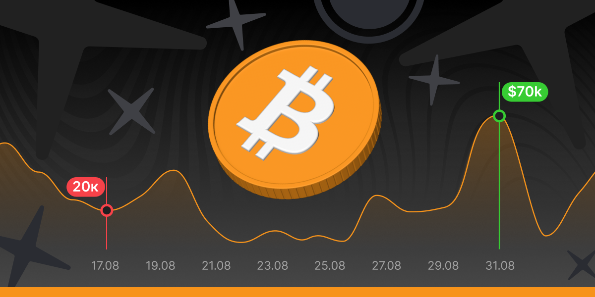 What is Volatility?